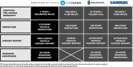 2023 Volvo XC60 Recharge Plug-In Hybrid Plus Bright