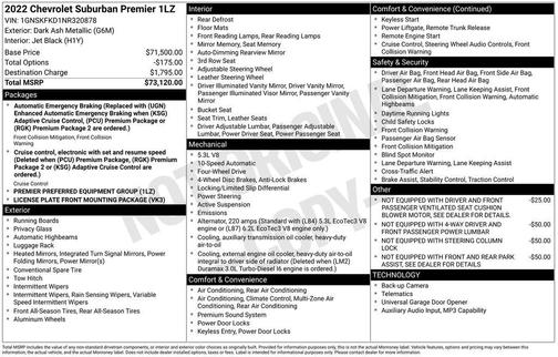 Dark Ash Metallic 2022 Chevrolet Suburban Premier