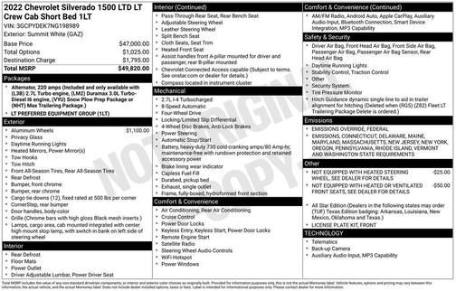 2022 Chevrolet Silverado 1500 Limited LT