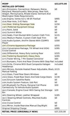 Summit White 2015 Chevrolet Express 3500 Work Van