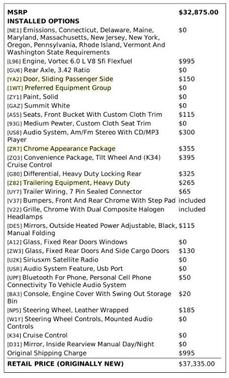 Summit White 2015 Chevrolet Express 3500 Work Van