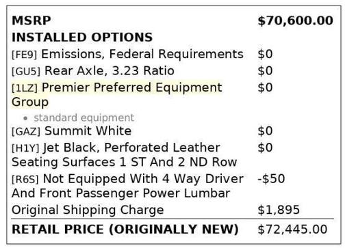 Summit White 2023 Chevrolet Suburban Premier