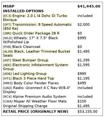 2018 Jeep Wrangler Unlimited Rubicon