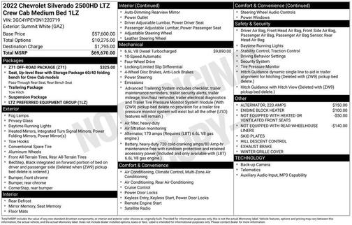 Summit White 2022 Chevrolet Silverado 2500 LTZ