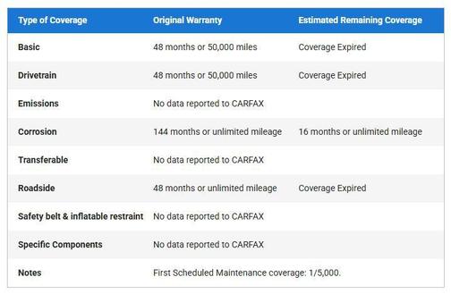 2015 Audi Q7 3.0 TDI Premium