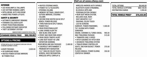 2021 Chevrolet Tahoe RST