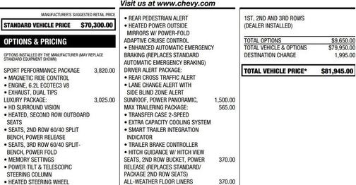 2024 Chevrolet Suburban RST