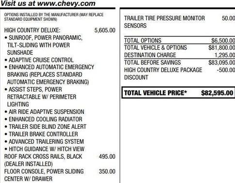 2021 Chevrolet Suburban High Country