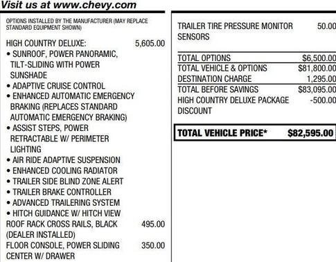 2021 Chevrolet Suburban High Country