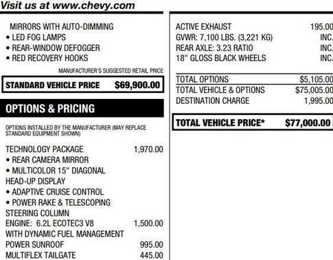 2024 Chevrolet Silverado 1500 ZR2