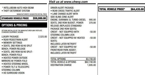 2022 Chevrolet Tahoe LT