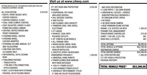 2019 Chevrolet Silverado 1500 RST