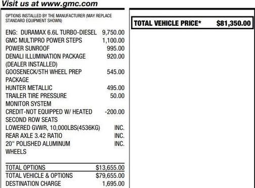 2022 GMC Sierra 2500 Denali