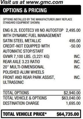 2022 GMC Sierra 1500 Limited Denali