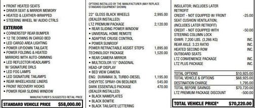 2022 Chevrolet Silverado 1500 LTZ