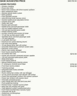 Summit White 2019 Chevrolet Silverado 1500 LTZ