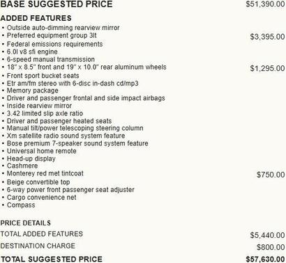 2006 Chevrolet Corvette Base
