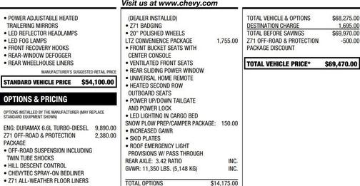 2021 Chevrolet Silverado 2500 LTZ