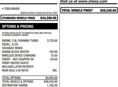 2022 Chevrolet Colorado ZR2