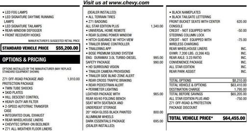 2023 Chevrolet Silverado 1500 RST
