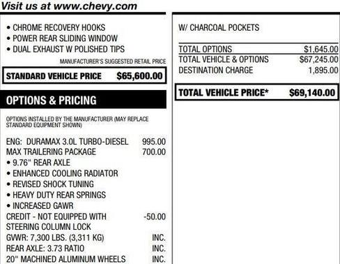 2023 Chevrolet Silverado 1500 High Country