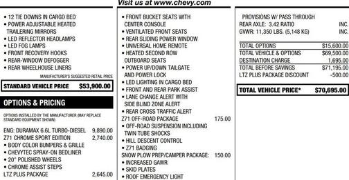 2021 Chevrolet Silverado 2500 LTZ