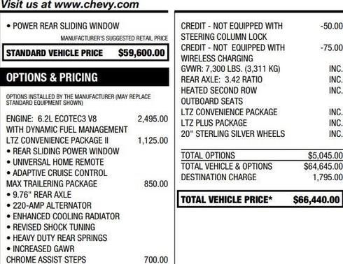 2023 Chevrolet Silverado 1500 LTZ