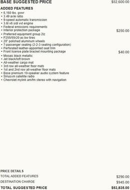 2018 Chevrolet Traverse High Country