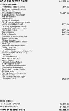 2015 RAM 1500 Laramie
