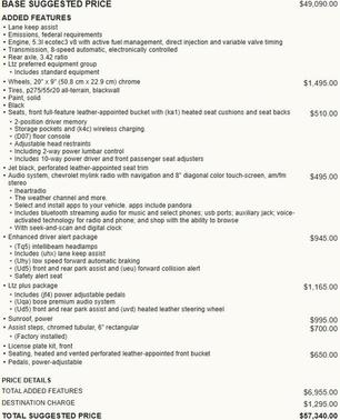 2017 Chevrolet Silverado 1500 LTZ