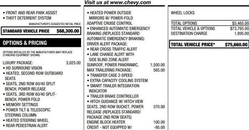 2023 Chevrolet Suburban RST