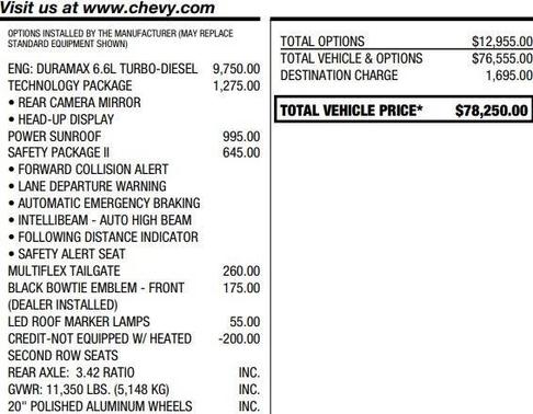2022 Chevrolet Silverado 2500 High Country