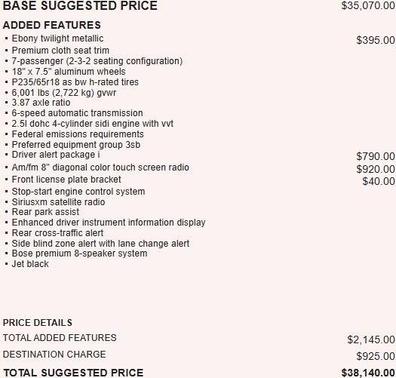 2017 GMC Acadia SLE-2