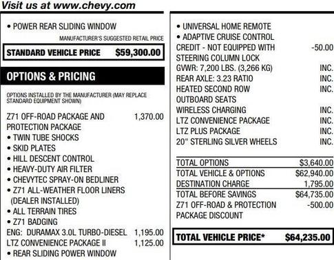 2023 Chevrolet Silverado 1500 LTZ