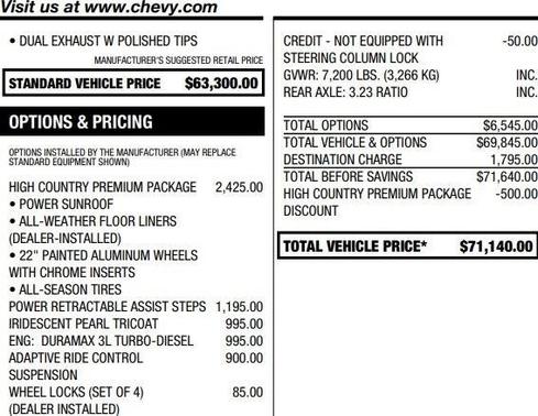2022 Chevrolet Silverado 1500 High Country