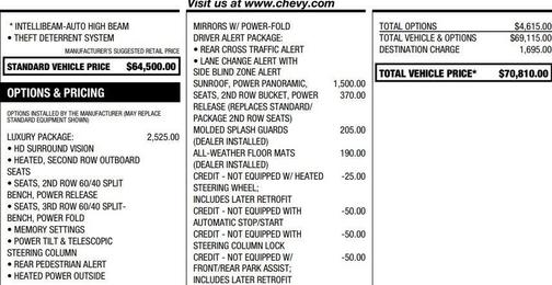 2022 Chevrolet Suburban RST