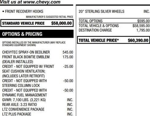 2022 Chevrolet Silverado 1500 LTZ