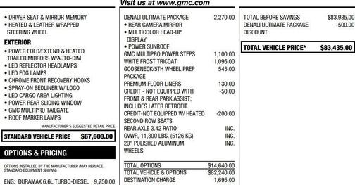 2022 GMC Sierra 2500 Denali