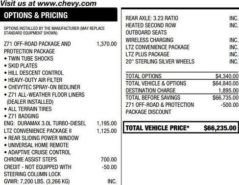 2023 Chevrolet Silverado 1500 LTZ