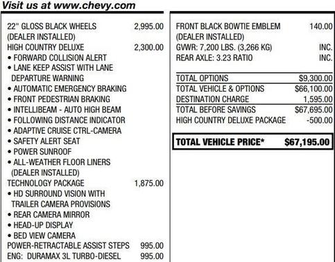 2020 Chevrolet Silverado 1500 High Country