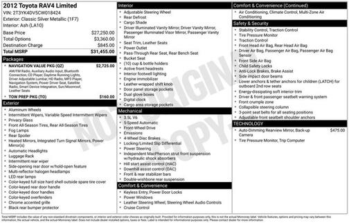 2012 Toyota RAV4 Limited