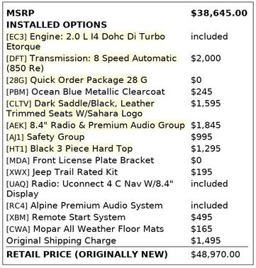 2020 Jeep Wrangler Unlimited Sahara