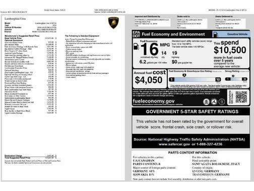 2024 Lamborghini Urus S