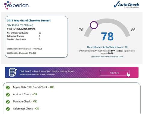 2014 Jeep Grand Cherokee Summit