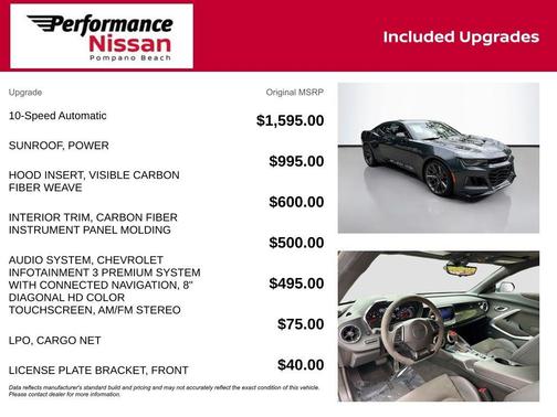 2023 Chevrolet Camaro ZL1