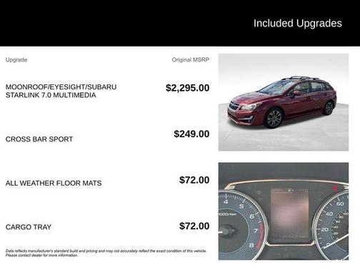 2015 Subaru Impreza 2.0i Sport Premium