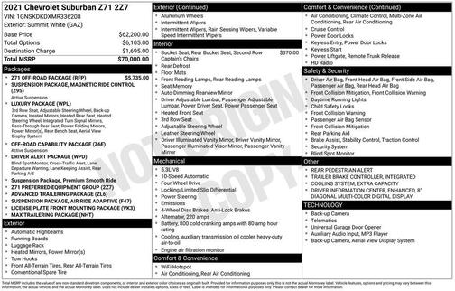 2021 Chevrolet Suburban 4WD Z71