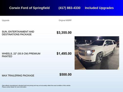 2015 Chevrolet Suburban 1500 LTZ