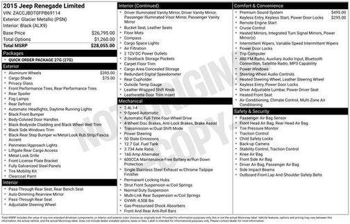 2015 Jeep Renegade Limited