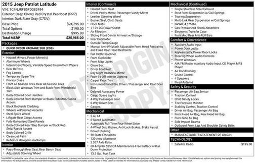 2015 Jeep Patriot Latitude